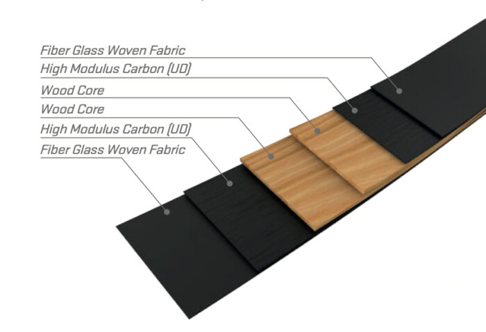 SEBASTIEN FLUTE EVO Limbs - Foam core - Image 2